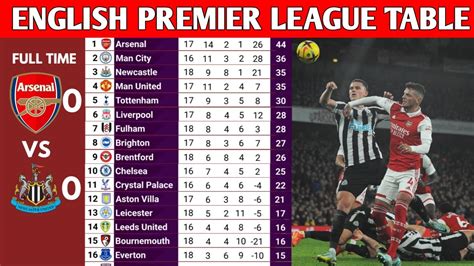 english premier league results table.